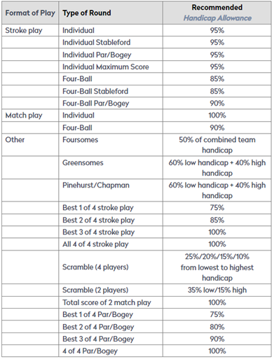 Fun Practice Formats – Women On The Tee